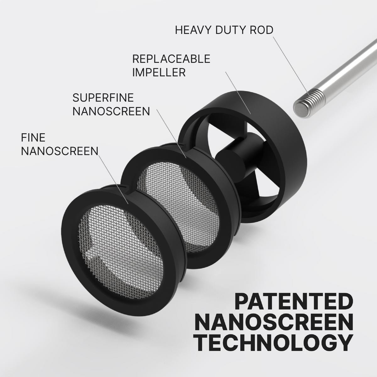 NanoFoamer® Lithium